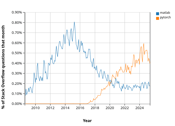 _images/pytorch_vs_matlab.png
